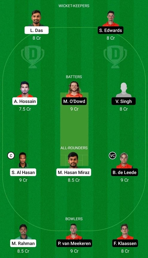 BAN vs NED – Super 12 Group 1- Match 17, Dream 11