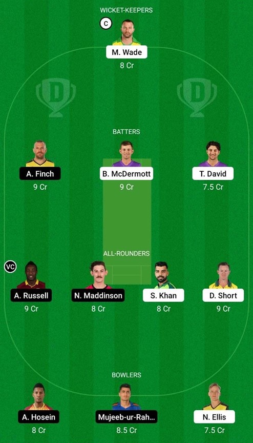 Hobart Hurricanes vs Melbourne Renegades – Match 14, Dream 11