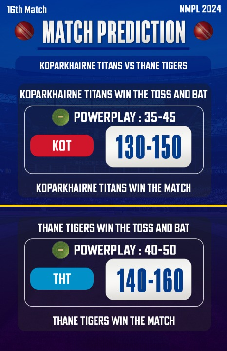 NMPL 2024: Match 16, KOT vs THT Match Prediction: Who will win today’s match between KOT vs THT?