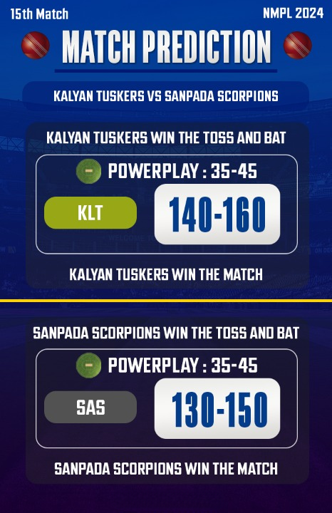 NMPL 2024 Match 15, KLT vs SAS Match Prediction Who will win today’s match between KLT vs SAS