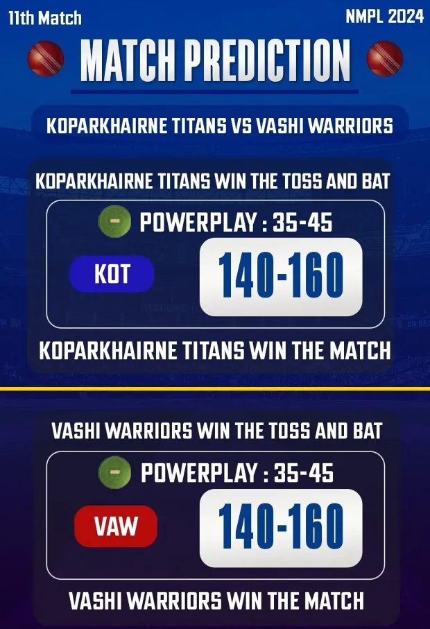 NMPL 2024: Match 11, KOT vs VAW Match Prediction: Who will win today’s match between KOT vs VAW?