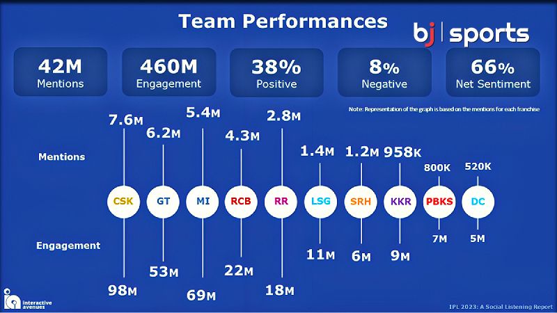 IPL Salaries vs Performance: Are Teams Getting Their Money's Worth?