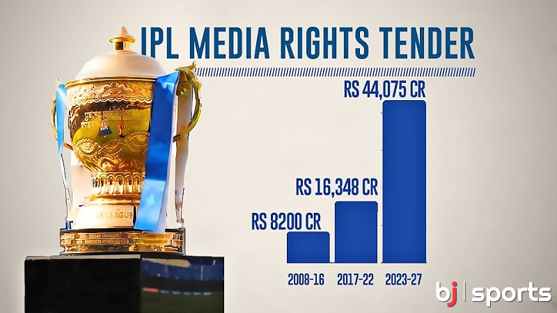 From Stadiums to Stock Markets: Understanding the Economic Contributions of the Indian Premier League to India