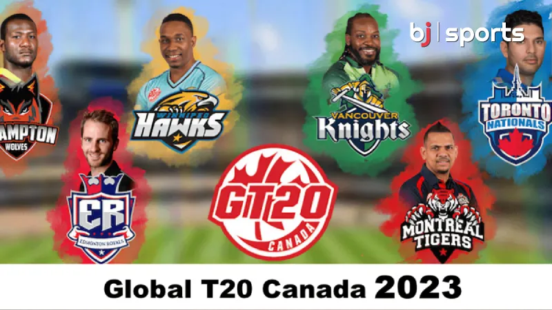 Montreal Tigers: Champions of Global T20 Canada 2023 - A Triumph to Remember