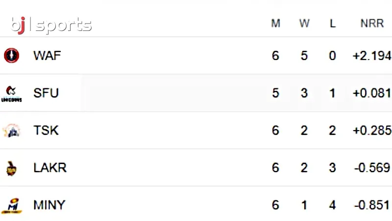 MLC 2024: Team Positions on the Points Table after SF vs TSK Match