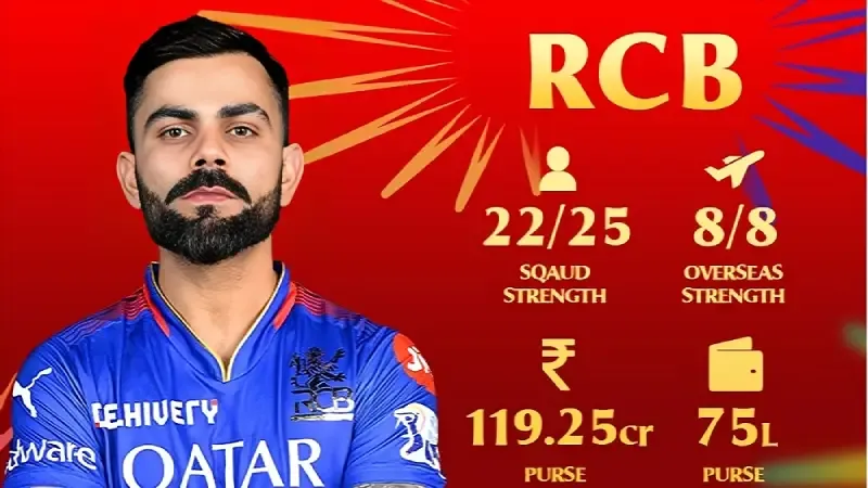 IPL 2025 AI-predicted Starting Playing XI for Royal Challengers Bengaluru (RCB)