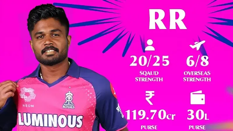 RR SWOT Analysis & IPL 2025 Fan Poll Rate the RR squad after mega auction